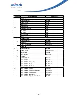 Preview for 103 page of Unitech MS912 User Manual