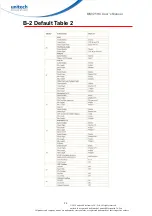 Preview for 111 page of Unitech MS925HC User Manual