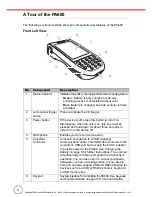 Preview for 12 page of Unitech PA600 MCA User Manual