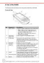 Preview for 12 page of Unitech PA600BT User Manual