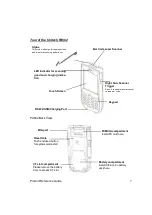 Preview for 7 page of Unitech PA963 Product Reference Manual