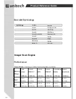 Preview for 42 page of Unitech PA966 Product Reference Manual