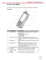 Preview for 12 page of Unitech PA968 User Manual