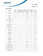 Preview for 9 page of Unitech PS8000 User Manual