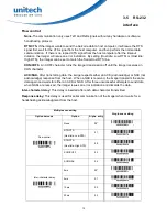 Preview for 21 page of Unitech PS8000 User Manual