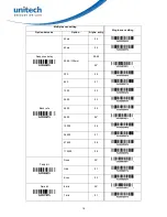 Preview for 22 page of Unitech PS8000 User Manual