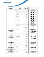 Preview for 30 page of Unitech PS8000 User Manual