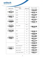 Preview for 41 page of Unitech PS8000 User Manual