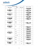 Preview for 46 page of Unitech PS8000 User Manual