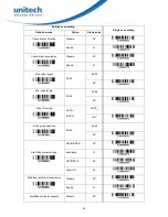 Preview for 58 page of Unitech PS8000 User Manual