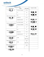 Preview for 94 page of Unitech PS8000 User Manual