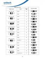 Preview for 98 page of Unitech PS8000 User Manual