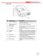 Preview for 12 page of Unitech RFID HF Model User Manual