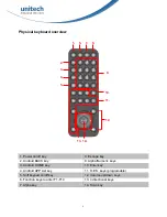 Preview for 18 page of Unitech TB120 User Manual