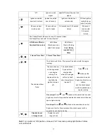 Preview for 17 page of Unitech UNI-335 Installation Manual