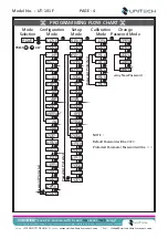 Предварительный просмотр 6 страницы Unitech UT-101 F Operation Manual