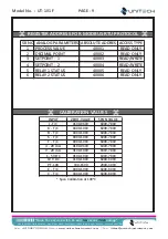 Предварительный просмотр 11 страницы Unitech UT-101 F Operation Manual