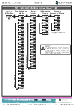 Preview for 6 page of Unitech UT-1401 Operation Manual