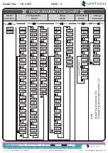 Предварительный просмотр 6 страницы Unitech UT-1407 Operation Manual