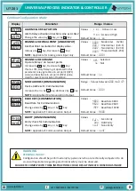 Preview for 10 page of Unitech UT-201 Instruction Manual