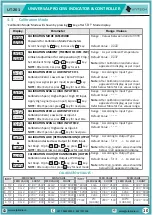 Preview for 12 page of Unitech UT-201 Instruction Manual