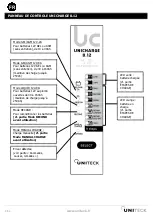 Preview for 4 page of Uniteck UNICHARGE 1,5.12 Manual