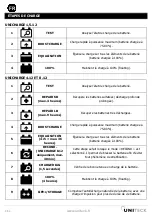 Preview for 6 page of Uniteck UNICHARGE 1,5.12 Manual