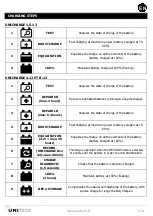 Preview for 17 page of Uniteck UNICHARGE 1,5.12 Manual