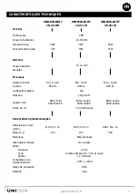 Preview for 6 page of Uniteck UNILEDLIGHT 12.24 L Manual