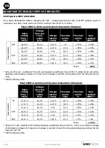 Preview for 3 page of Uniteck UNIMPPT 80.15/24 Instruction Manual