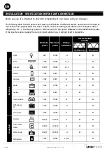 Preview for 28 page of Uniteck UNIPOWER 150.12Q User Manual