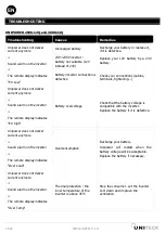 Preview for 38 page of Uniteck UNIPOWER 150.12Q User Manual