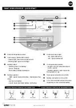 Preview for 17 page of Uniteck UNISOLAR 10.24 Manual