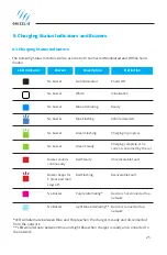 Preview for 25 page of United Chargers GRIZZL-E GRS-6-24-P User Manual & Installation Manual