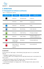 Предварительный просмотр 21 страницы United Chargers GRIZZLE GR1-06-18 User Manual & Installation Manual