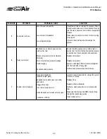 Preview for 29 page of United cool air C13-Series Installation, Operation And Maintenance Manual