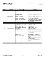 Preview for 30 page of United cool air C13-Series Installation, Operation And Maintenance Manual