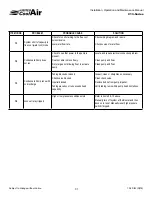 Preview for 31 page of United cool air C13-Series Installation, Operation And Maintenance Manual