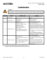 Preview for 22 page of United CoolAir AVW08 Installation, Operation And Maintenance Manual