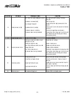 Preview for 24 page of United CoolAir AVW08 Installation, Operation And Maintenance Manual