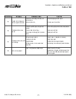 Preview for 25 page of United CoolAir AVW08 Installation, Operation And Maintenance Manual