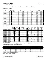 Предварительный просмотр 6 страницы United CoolAir CoolSpot Engineering Manual