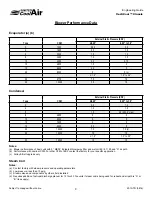 Preview for 9 page of United CoolAir VertiCool Classic Series Engineering Manual