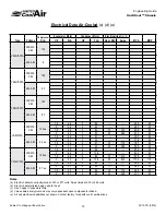 Preview for 15 page of United CoolAir VertiCool Classic Series Engineering Manual