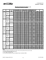 Preview for 16 page of United CoolAir VertiCool Classic Series Engineering Manual