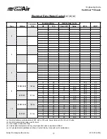 Preview for 17 page of United CoolAir VertiCool Classic Series Engineering Manual