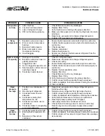 Preview for 25 page of United CoolAir VertiCool CLASSIC Installation, Operation And Maintenance Manual