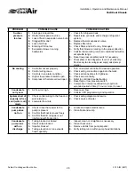 Preview for 26 page of United CoolAir VertiCool CLASSIC Installation, Operation And Maintenance Manual