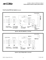 Preview for 8 page of United CoolAir VFD Installation, Operation And Maintenance Manual