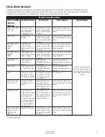 Preview for 7 page of United Electric Controls Excela 1GSWLL Installation And Maintenance Instructions Manual